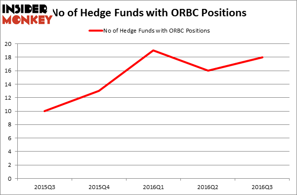 HedgeFundSentimentChart