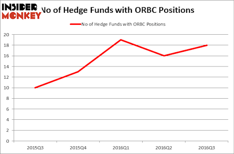 HedgeFundSentimentChart