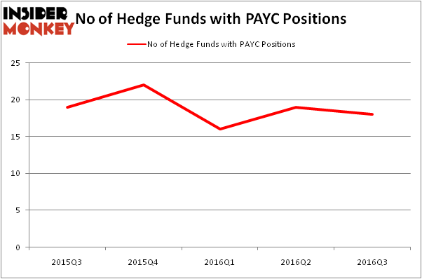 HedgeFundSentimentChart