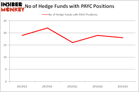 HedgeFundSentimentChart