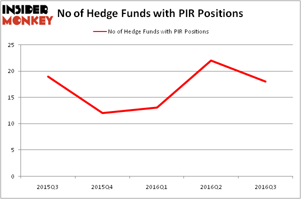 HedgeFundSentimentChart