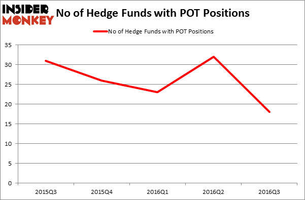 HedgeFundSentimentChart
