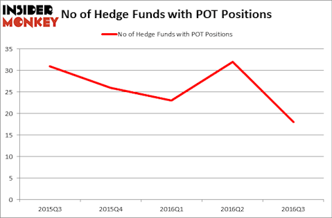 HedgeFundSentimentChart