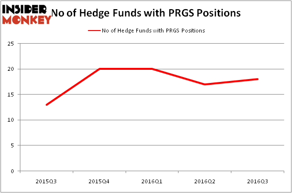 HedgeFundSentimentChart