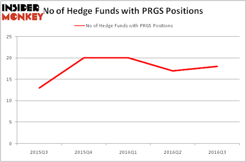HedgeFundSentimentChart