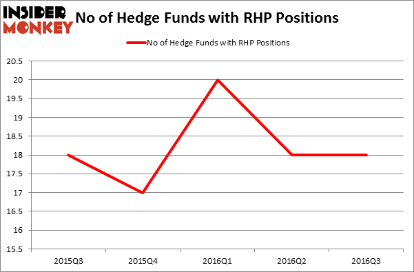 HedgeFundSentimentChart