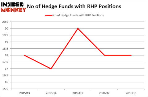 HedgeFundSentimentChart