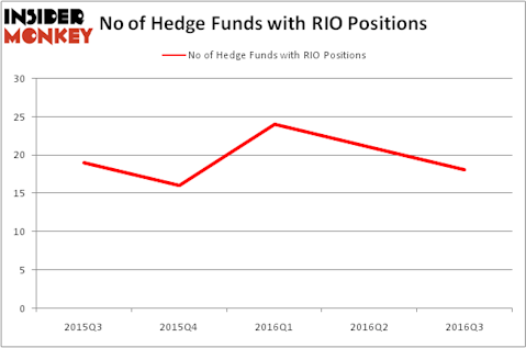HedgeFundSentimentChart