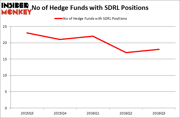 HedgeFundSentimentChart