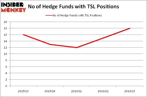HedgeFundSentimentChart