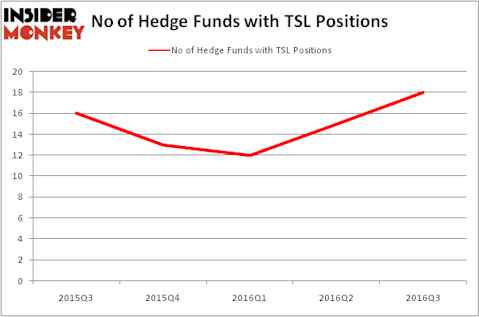 HedgeFundSentimentChart
