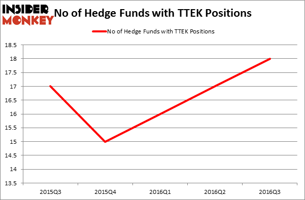 HedgeFundSentimentChart