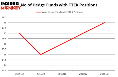 HedgeFundSentimentChart