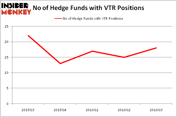 HedgeFundSentimentChart
