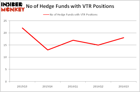 HedgeFundSentimentChart