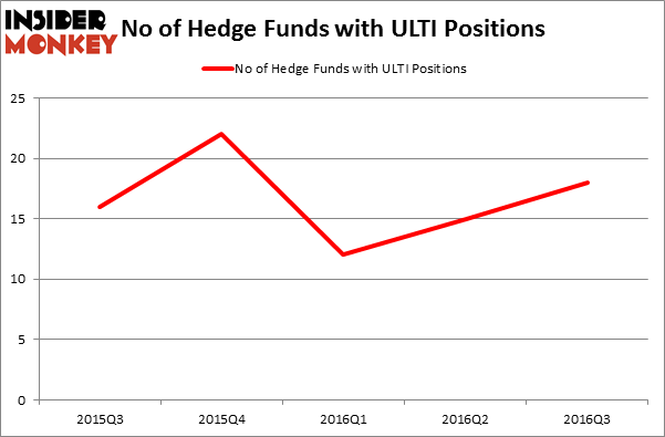 HedgeFundSentimentChart