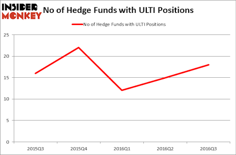 HedgeFundSentimentChart