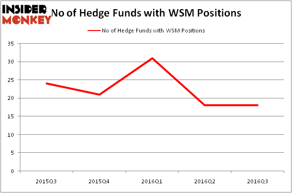 HedgeFundSentimentChart