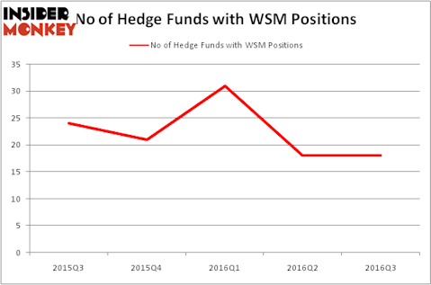 HedgeFundSentimentChart