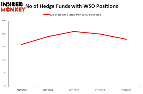 HedgeFundSentimentChart