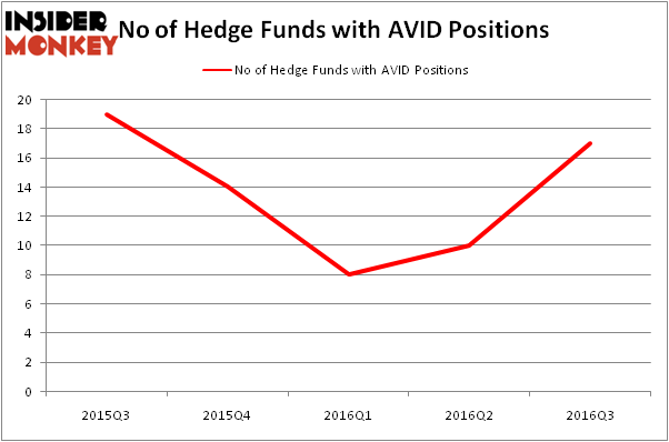 HedgeFundSentimentChart