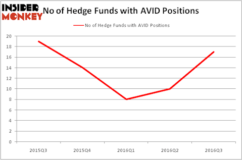 HedgeFundSentimentChart