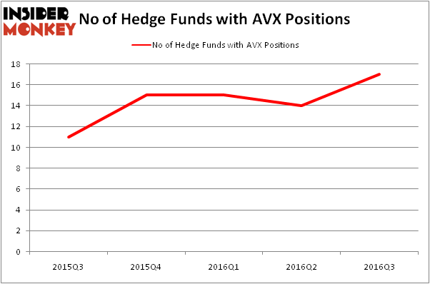 HedgeFundSentimentChart