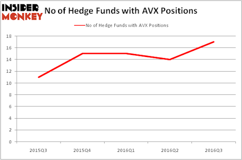 HedgeFundSentimentChart