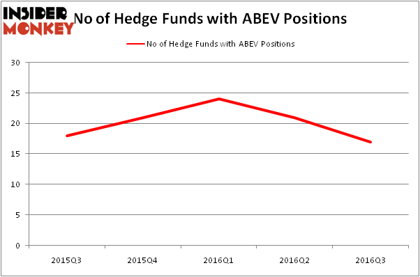 HedgeFundSentimentChart