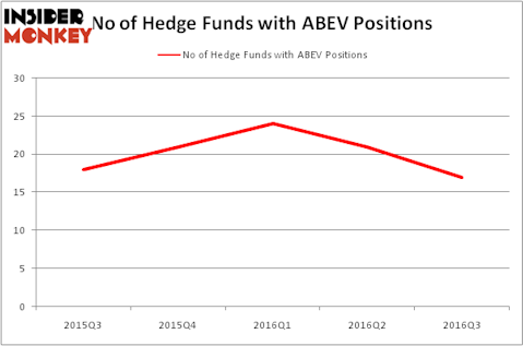 HedgeFundSentimentChart