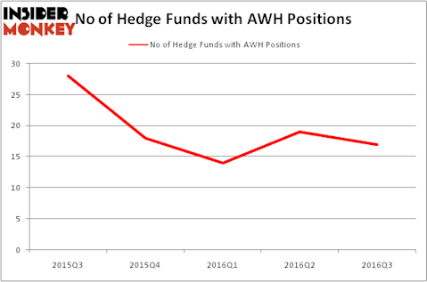 HedgeFundSentimentChart