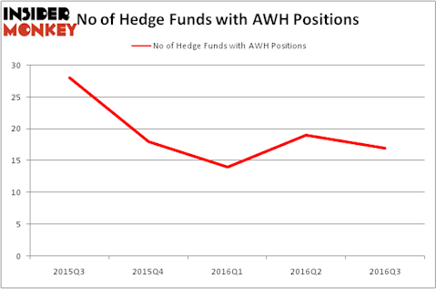 HedgeFundSentimentChart