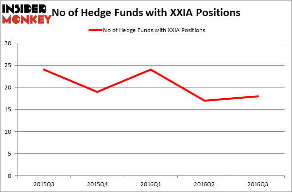 HedgeFundSentimentChart