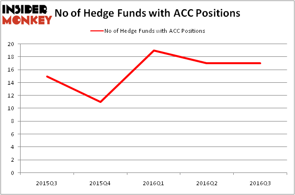 HedgeFundSentimentChart
