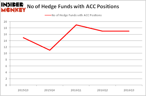 HedgeFundSentimentChart