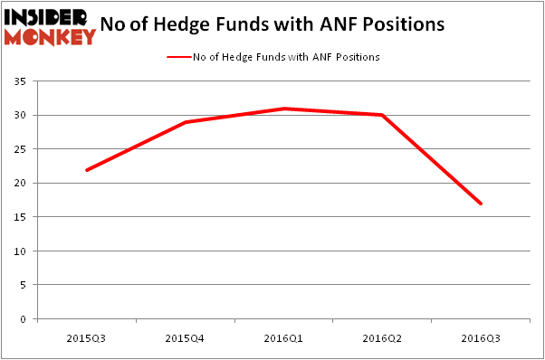 HedgeFundSentimentChart