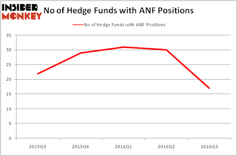 HedgeFundSentimentChart