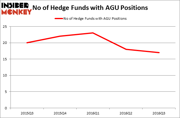 HedgeFundSentimentChart