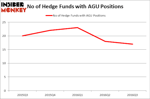 HedgeFundSentimentChart