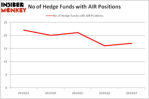 HedgeFundSentimentChart