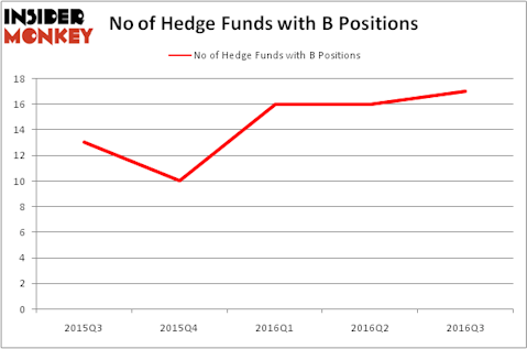 HedgeFundSentimentChart