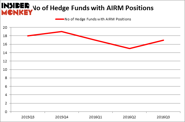 HedgeFundSentimentChart