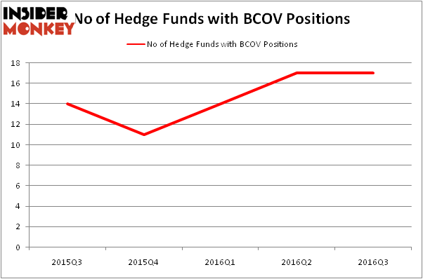 HedgeFundSentimentChart