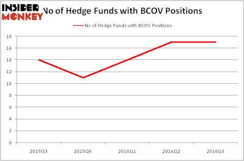 HedgeFundSentimentChart