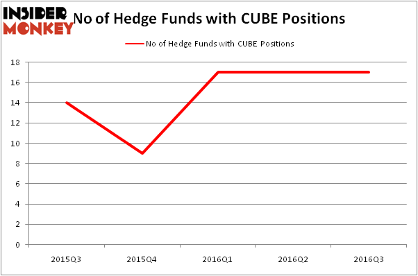 HedgeFundSentimentChart