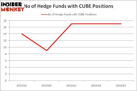 HedgeFundSentimentChart