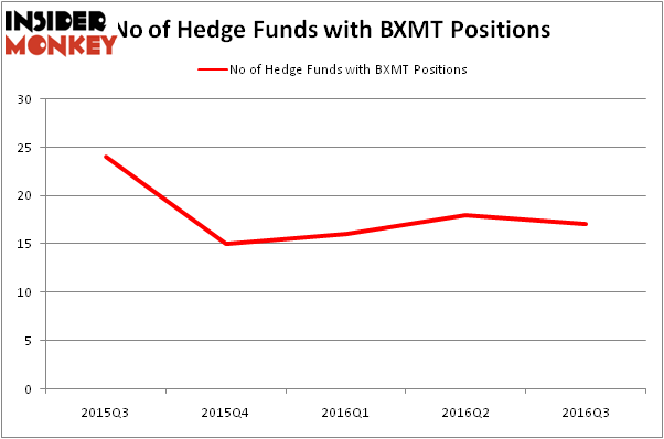 HedgeFundSentimentChart