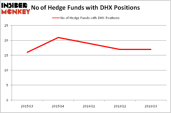 HedgeFundSentimentChart