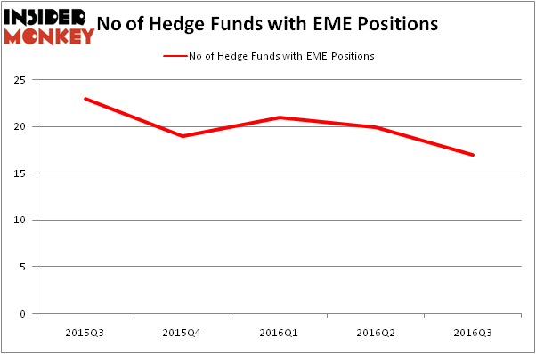 HedgeFundSentimentChart