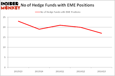 HedgeFundSentimentChart
